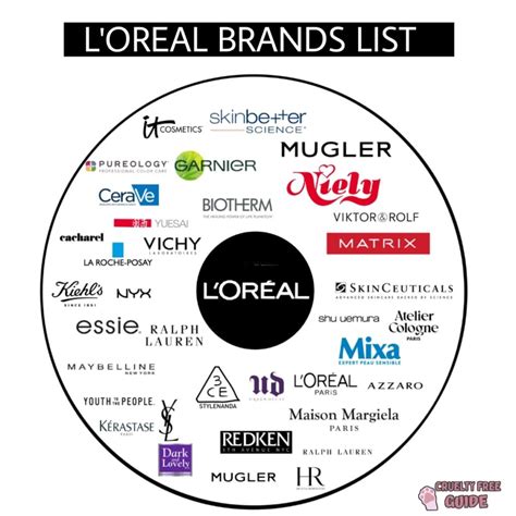 who owns ysl makeup|does loreal own YSL.